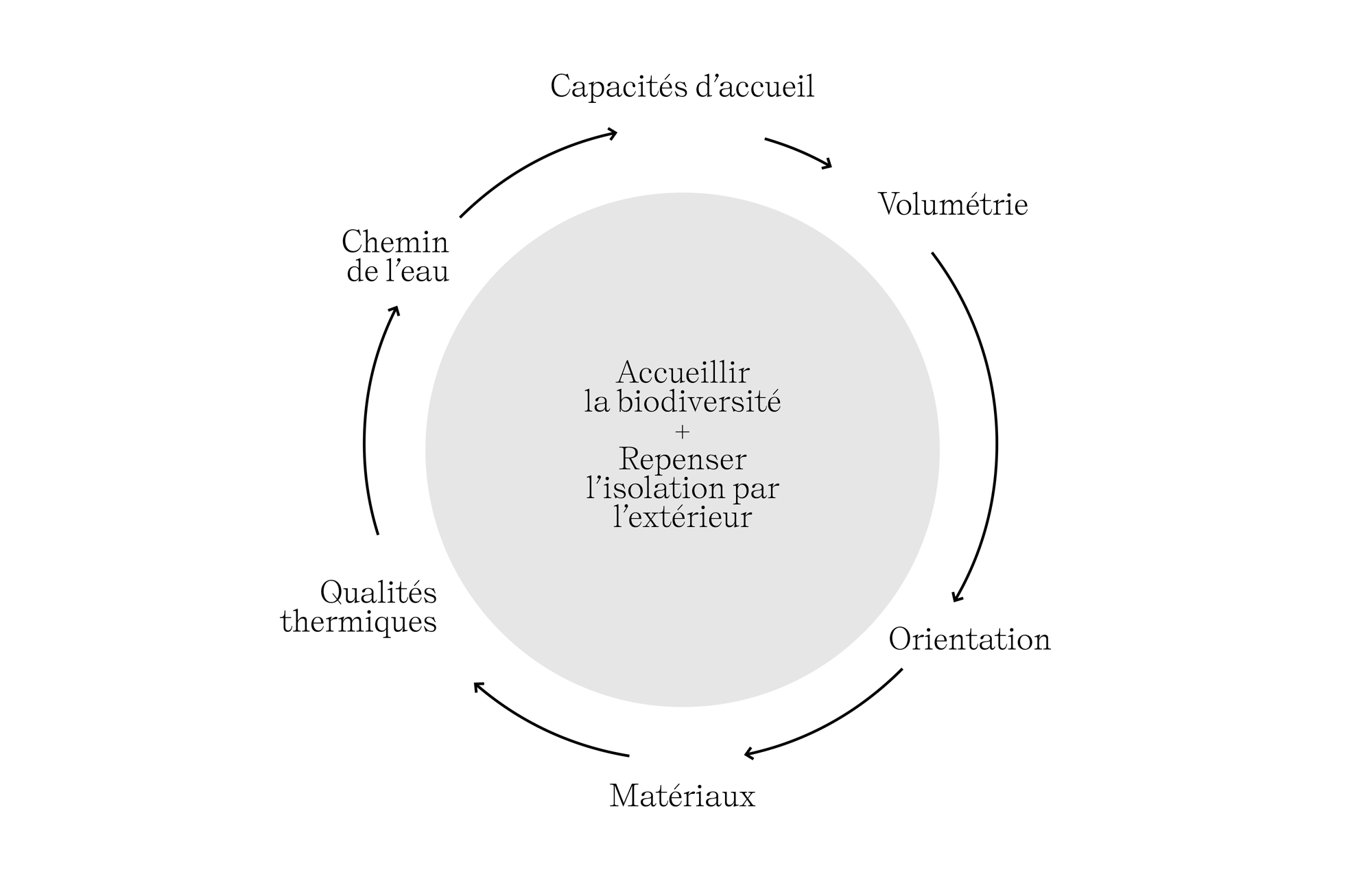 Accueillir le vivant : une recherche accueillir-vivant-recherche-20
