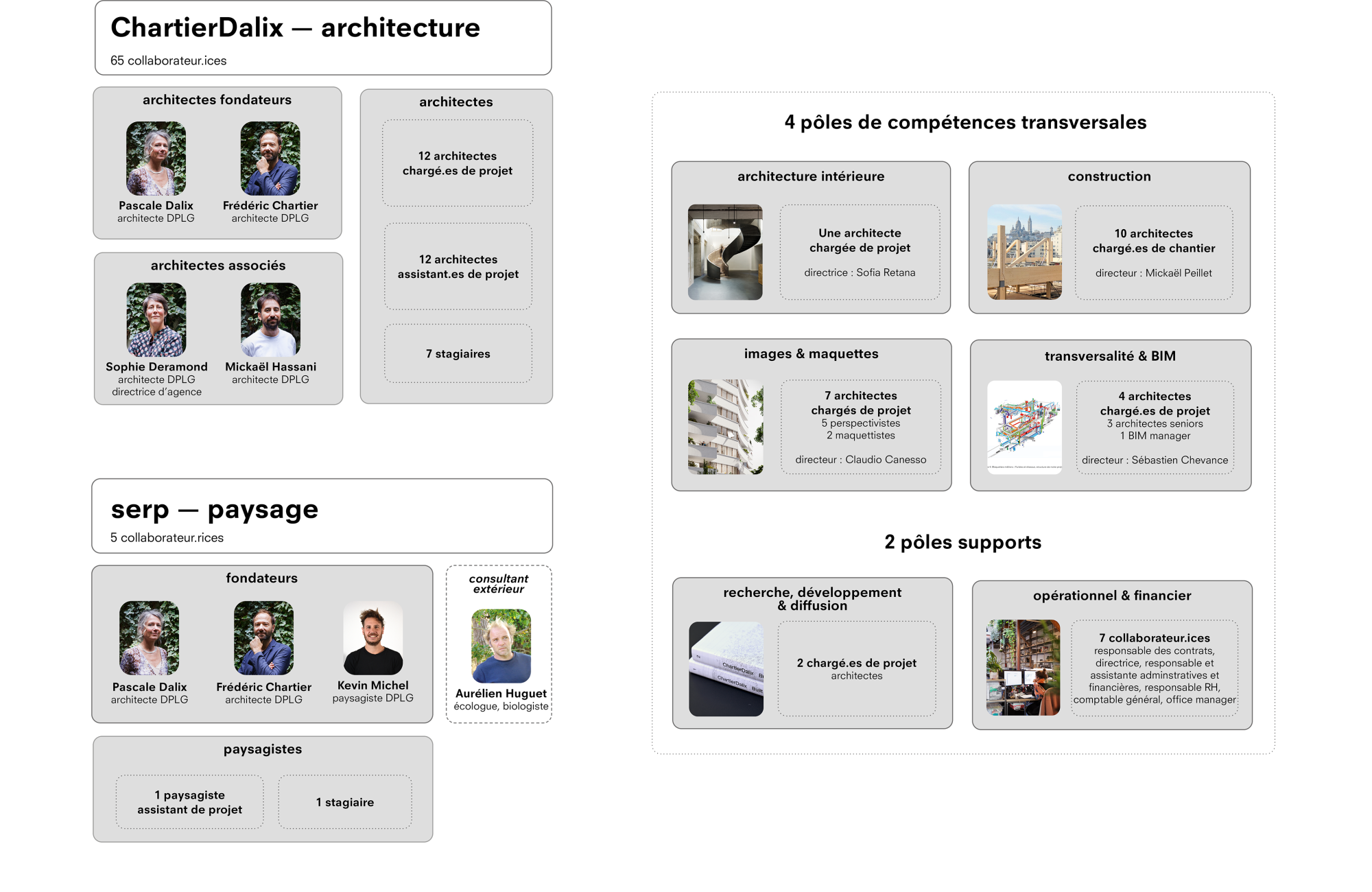 serp presentation-agence-serp-16