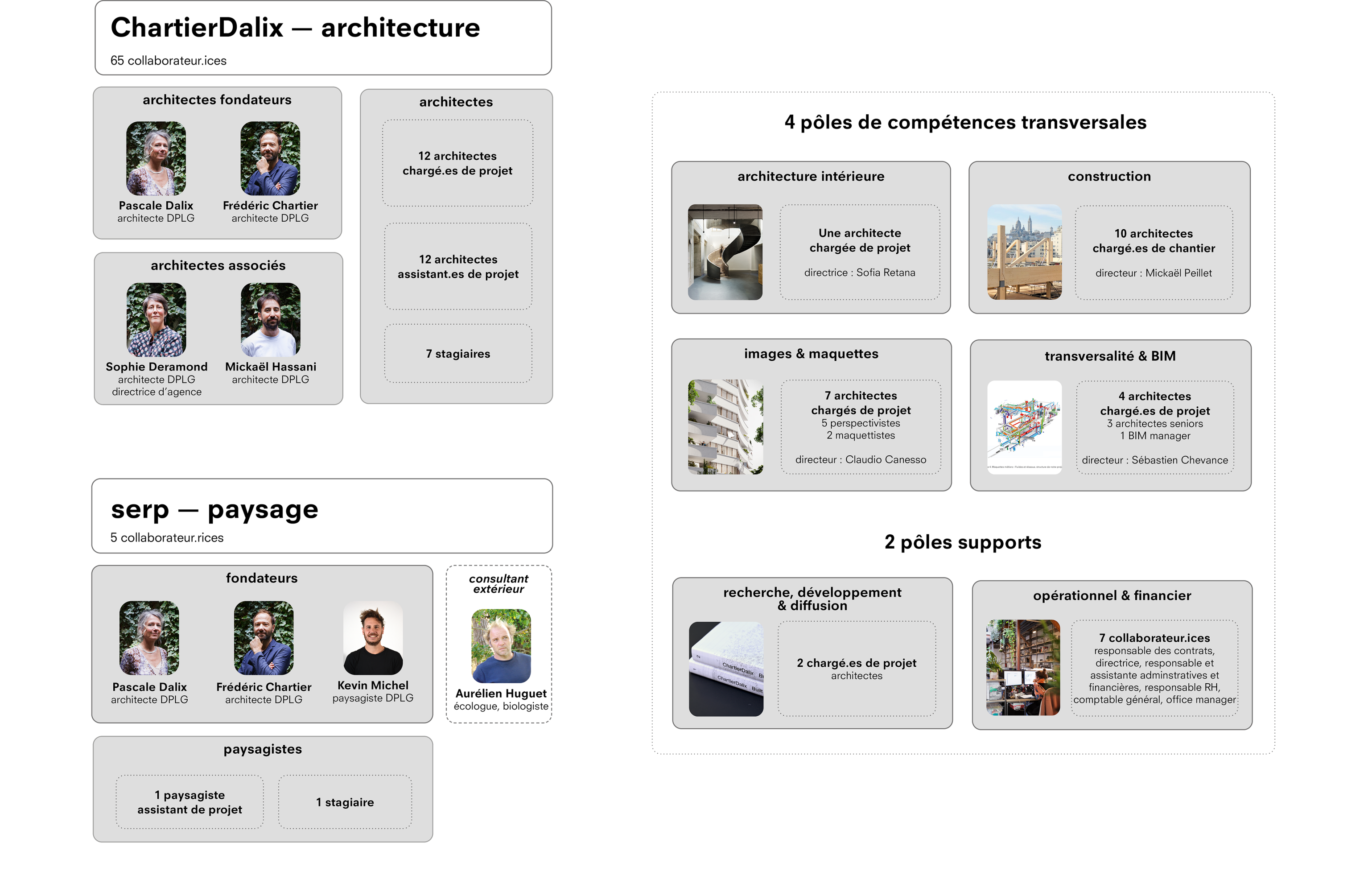 serp presentation-agence-serp-16